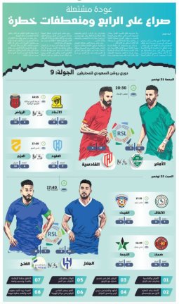 صراع على الرابع ومنعطفات خطرة  